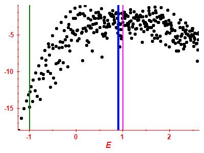 Strength function log